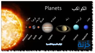 كواكب المجموعة الشمسية