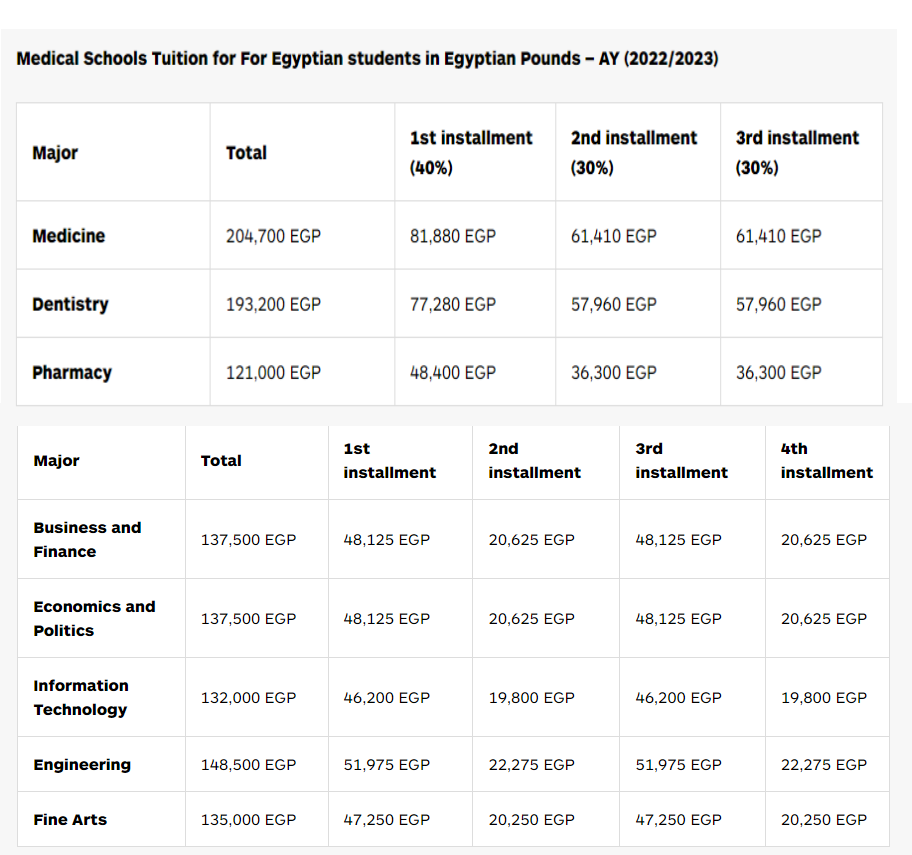 تكاليف الجامعات الخاصة في مصر