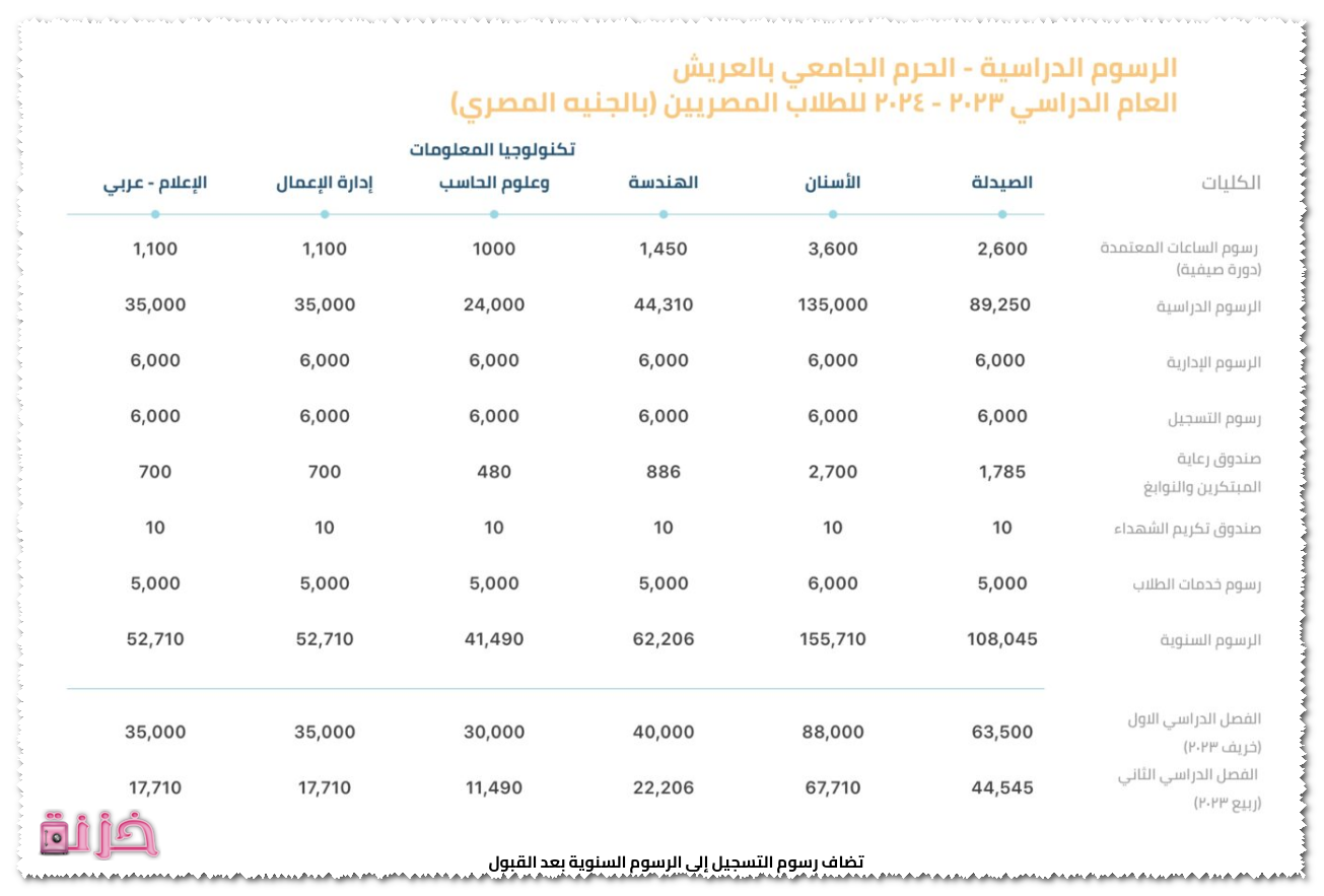مصروفات جامعة سيناء العريش